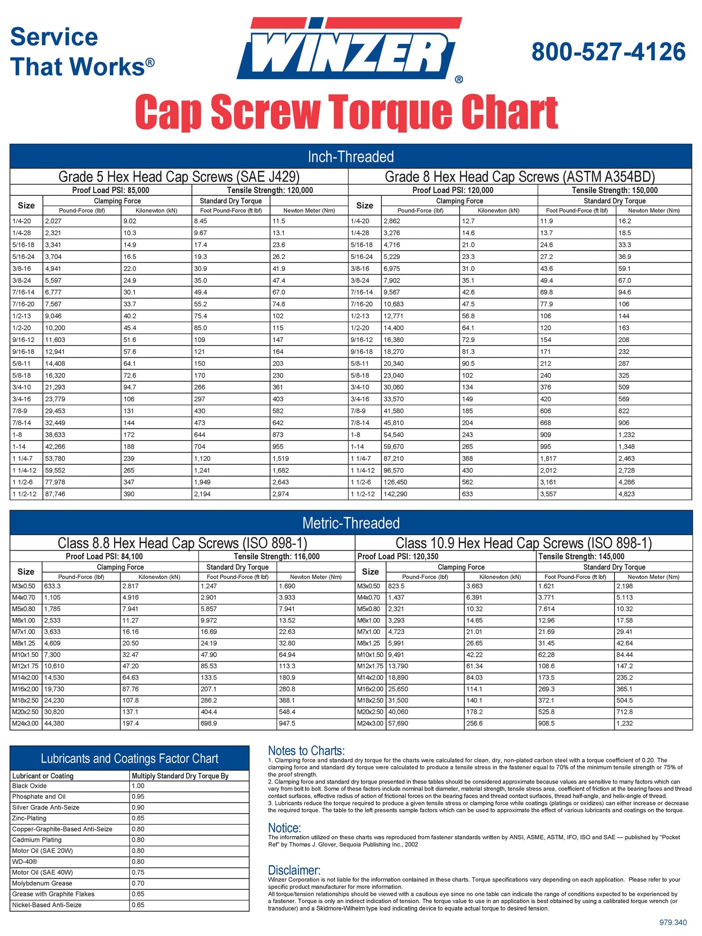 CAP SCREW TORQUE CHART 12X18