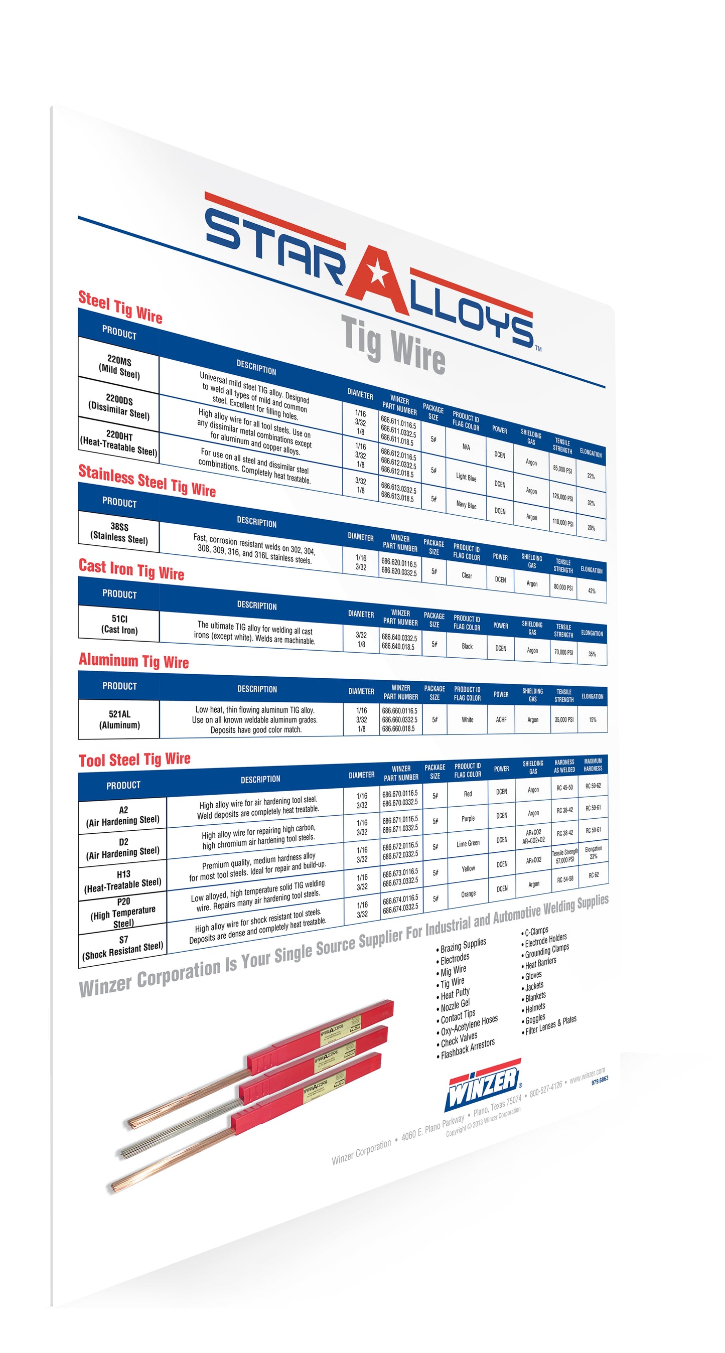 STAR ALLOYS MIG WALL CHART