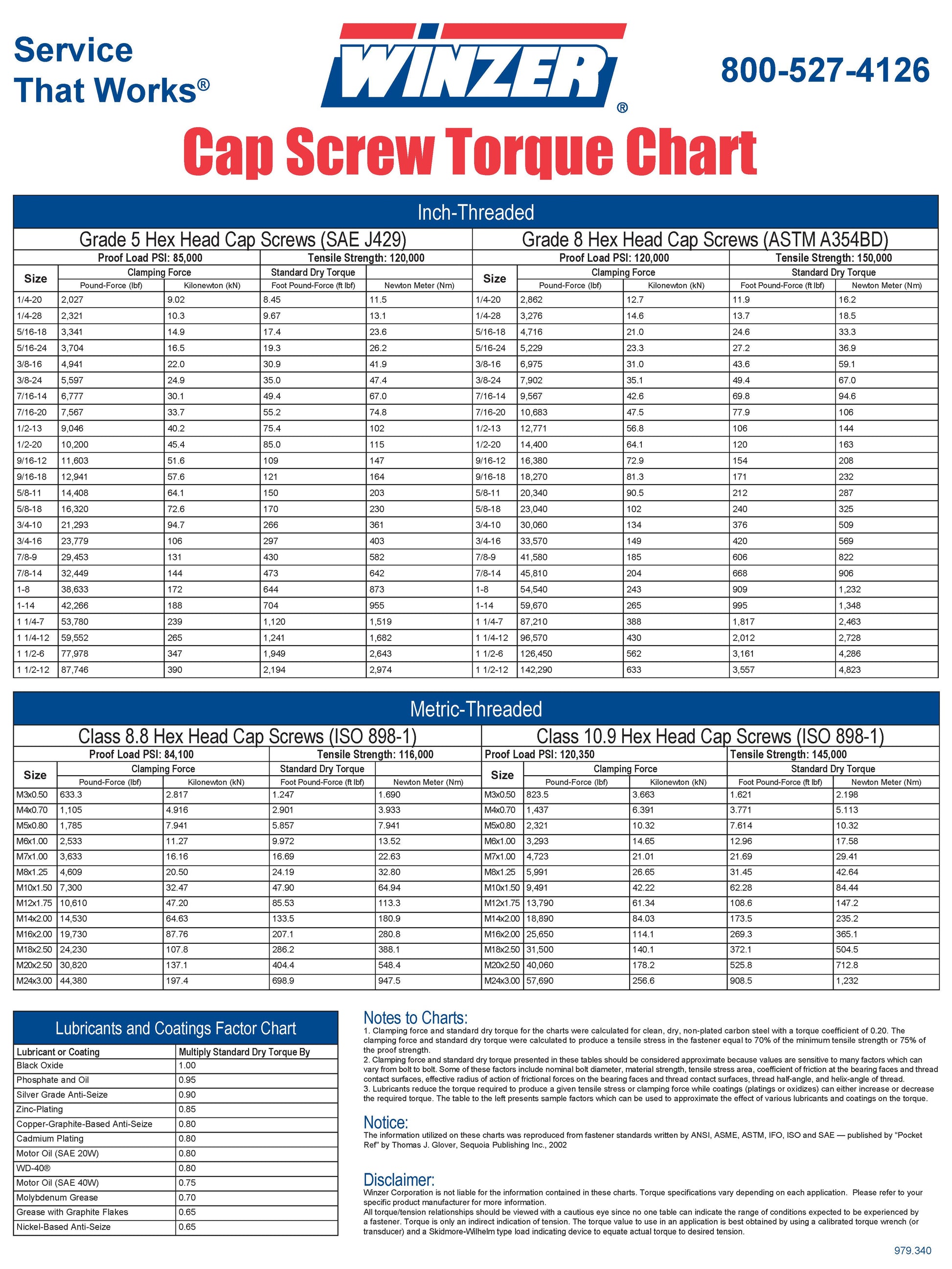 CAP SCREW TORQUE CHART 12X18
