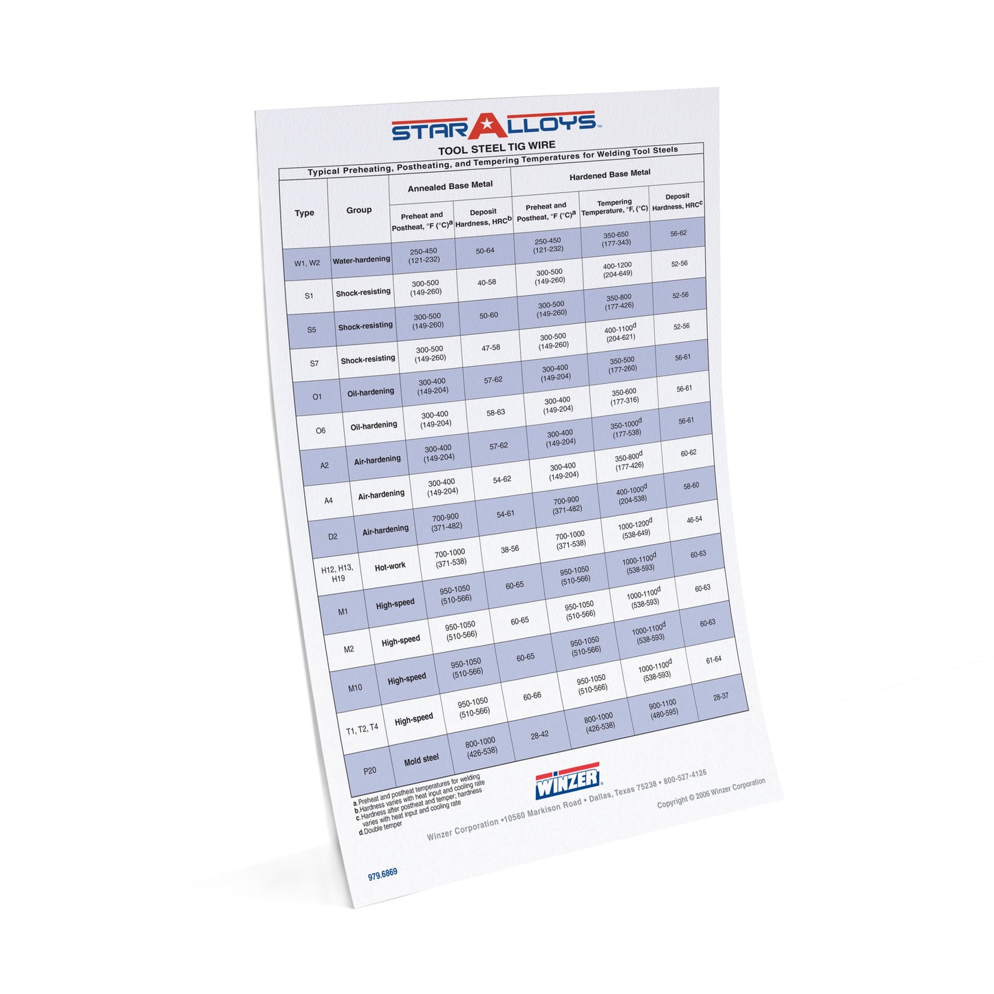 WELDING TOOL STEEL PREHEAT CHART