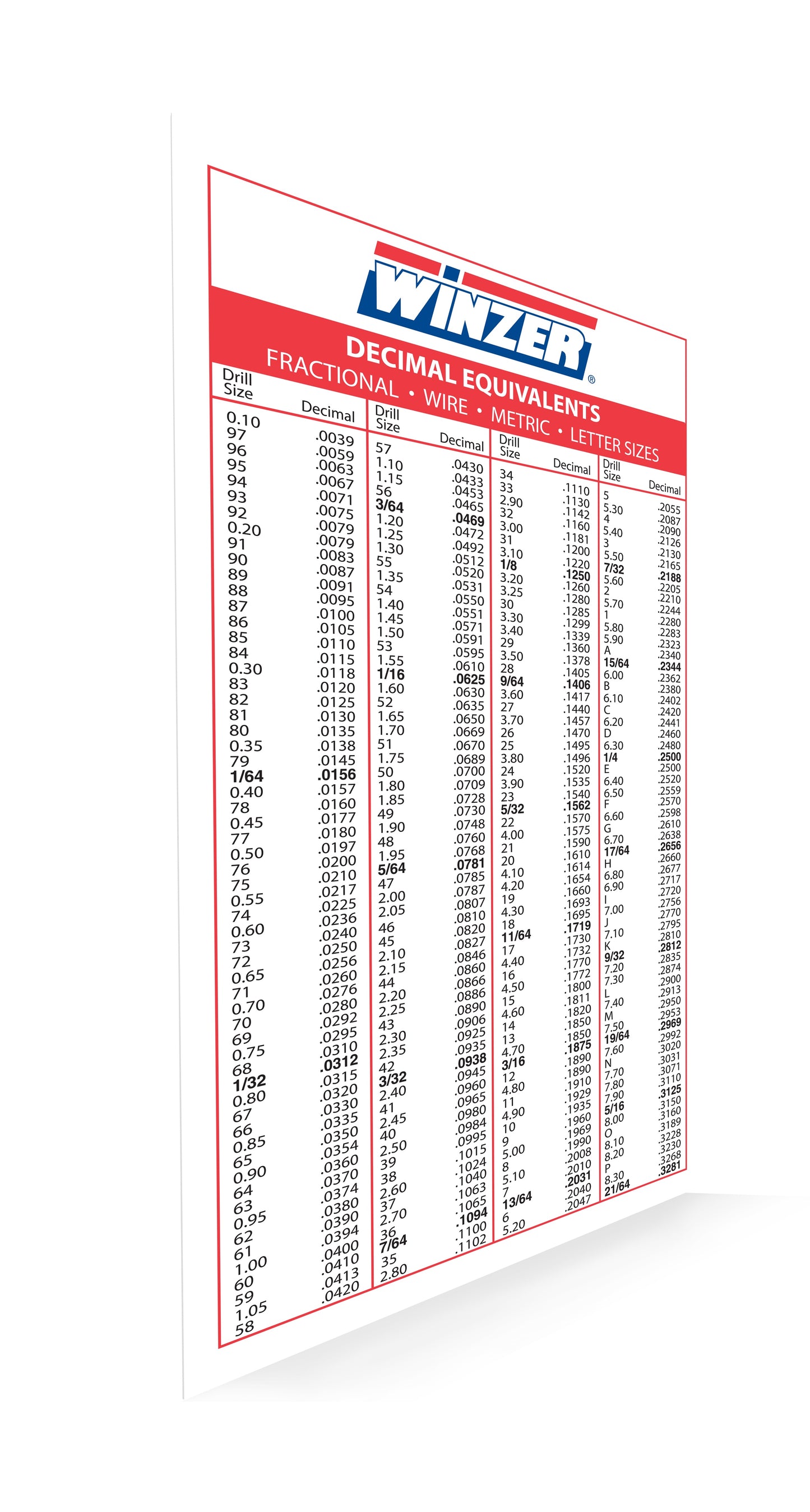 WINZER TAP & DRILL POCKET CHART