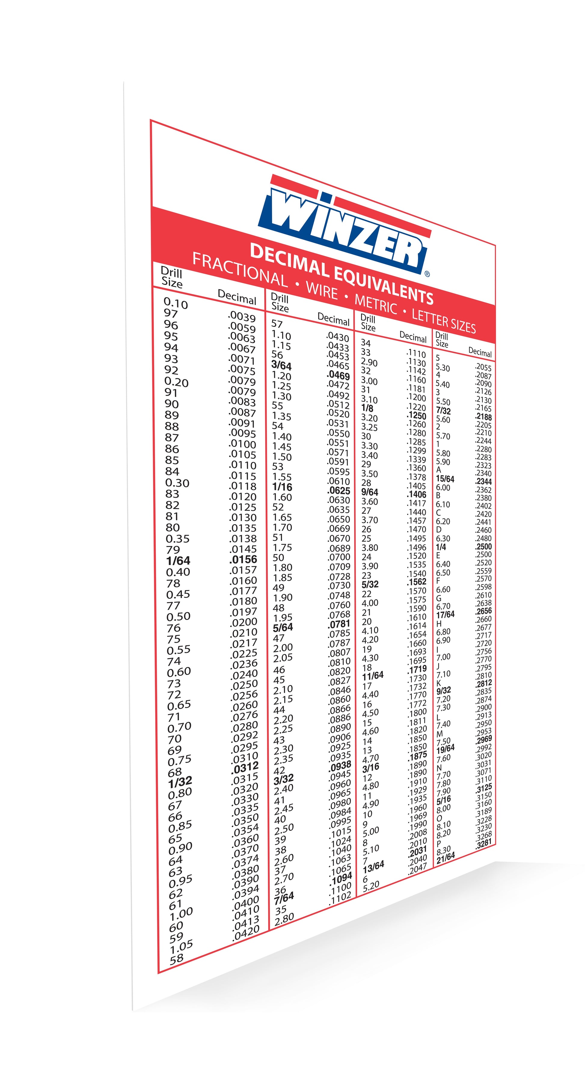 WINZER TAP & DRILL POCKET CHART