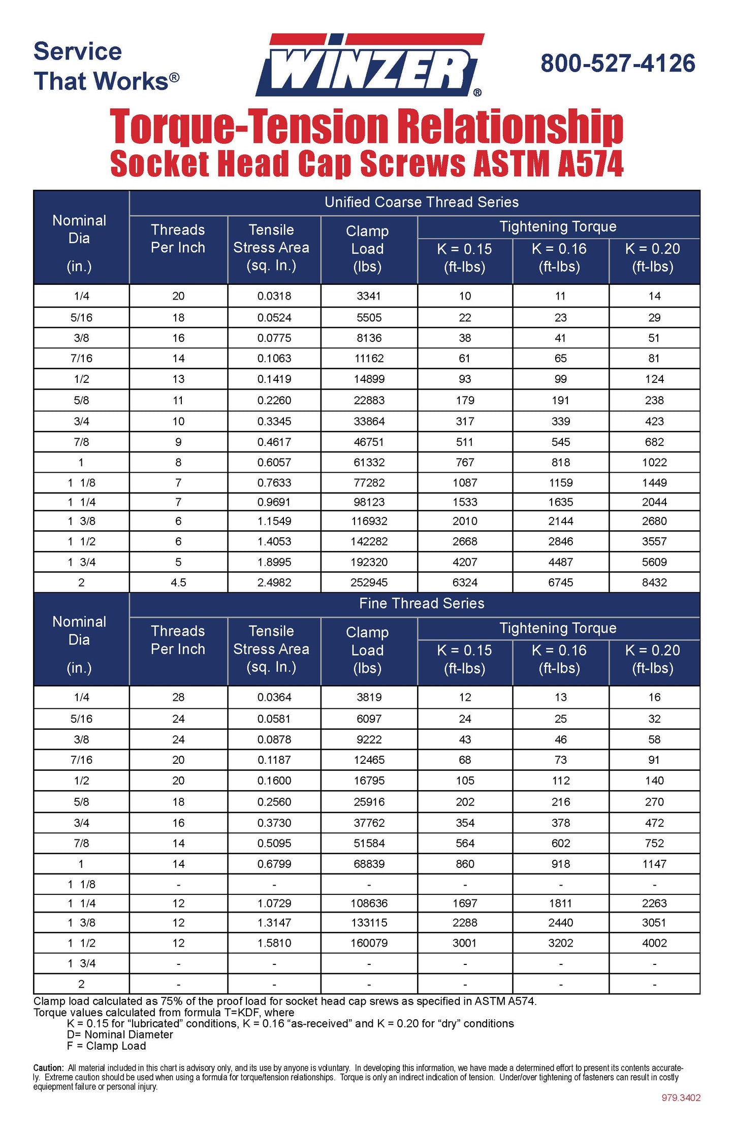 CAP SCREW TORQUE CHART 12X18