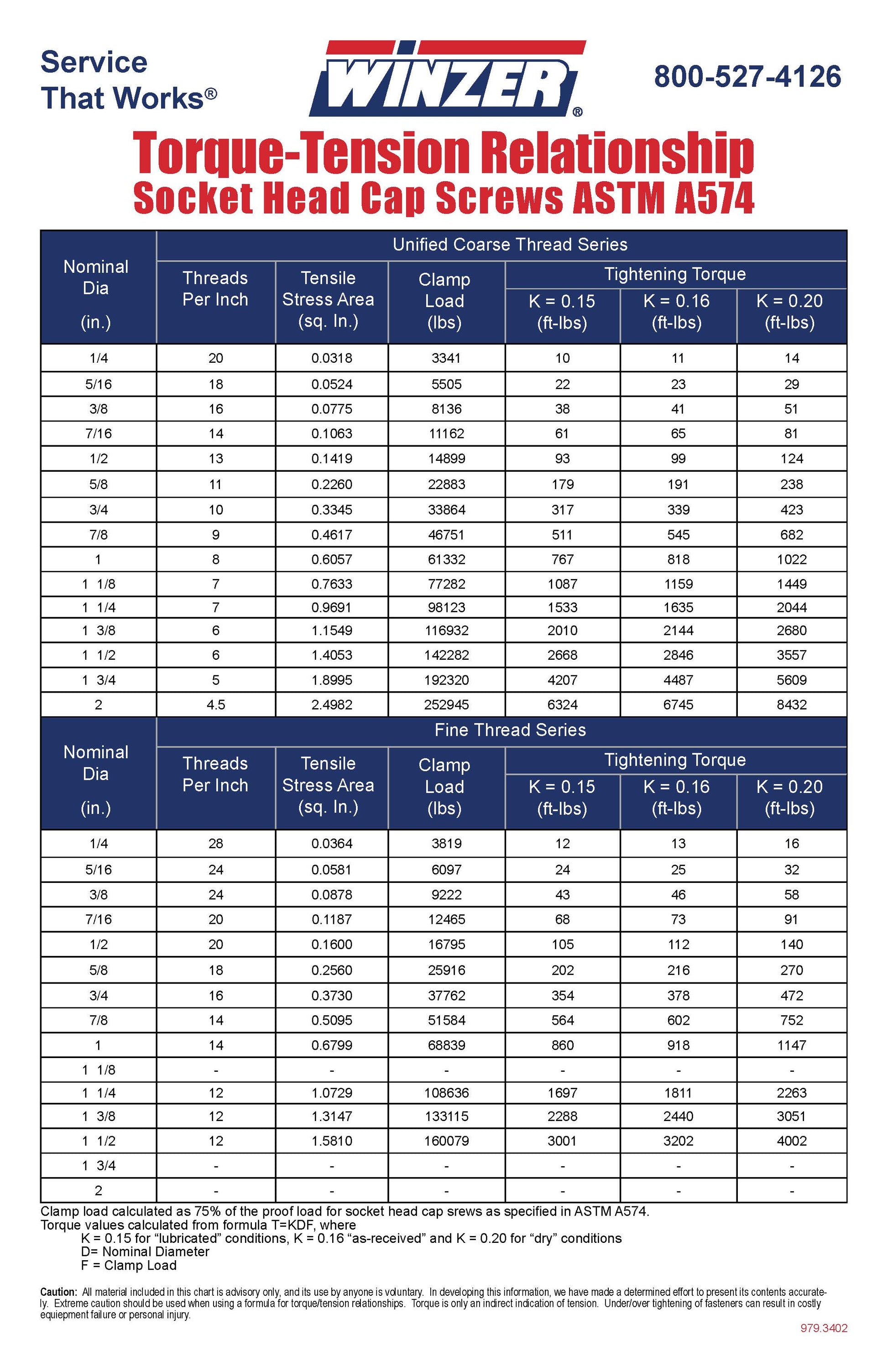 CAP SCREW TORQUE CHART 12X18